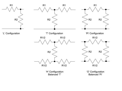 Pasternack Attenuators Configuration