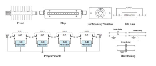 Pasternack-Tech-Brief Attenuators Basics-1